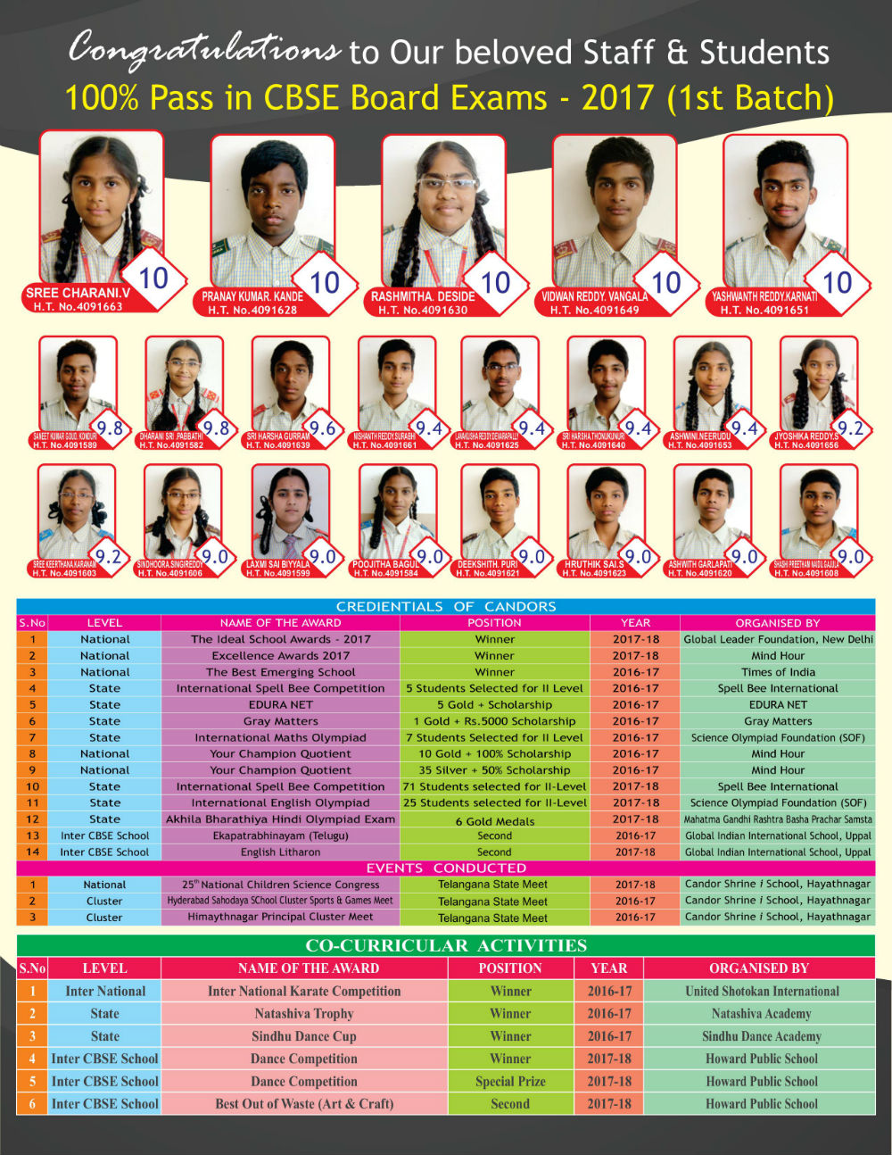 International schools in Hyd